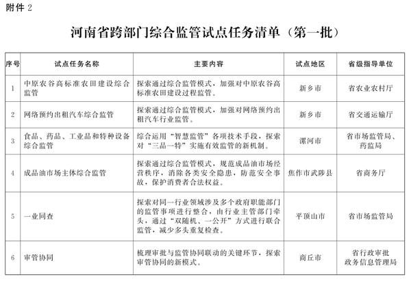 河南省人民政府办公厅关于印发河南省深入推进跨部门综合监管实施方案的通知
